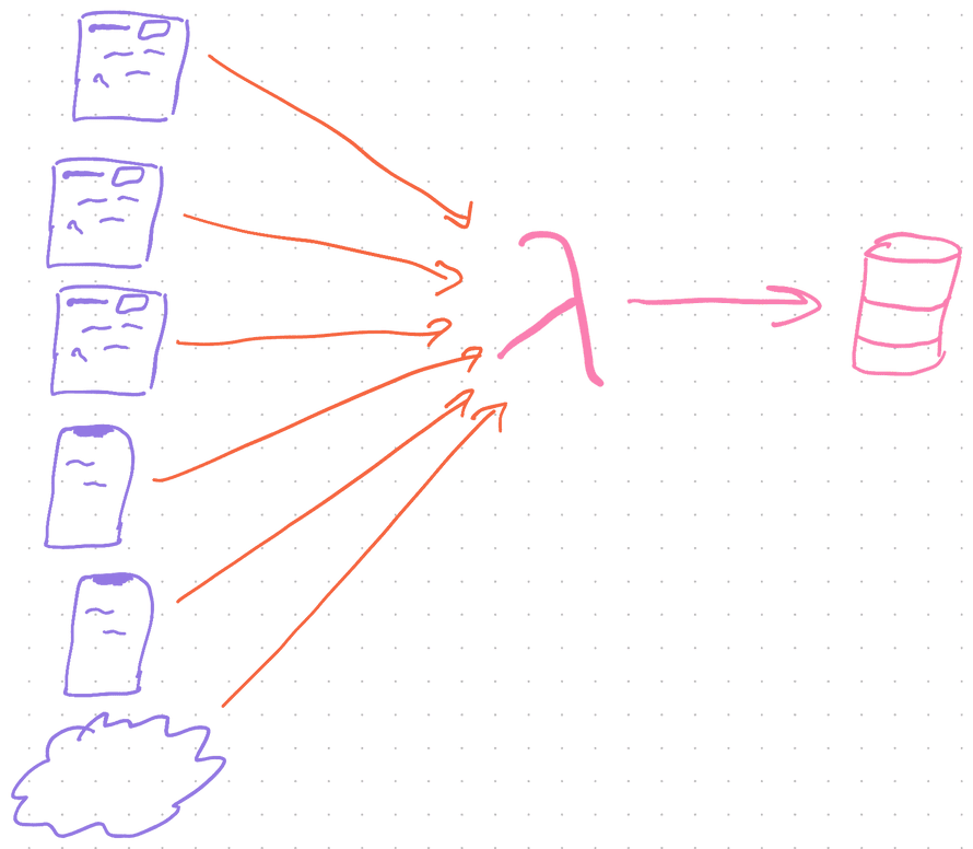 High level architecture for distributed logging and tracing